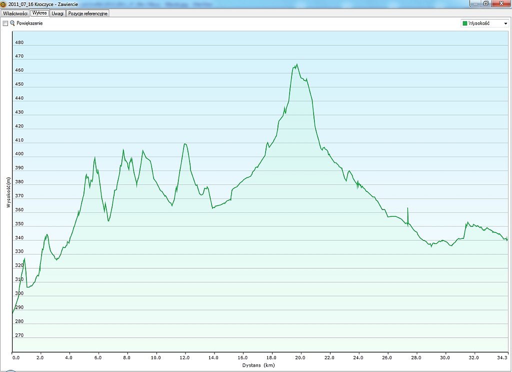 2011_07_16w Kroczyce - Zawiercie.jpg